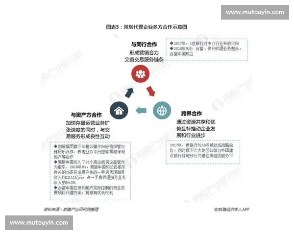 围绕电竞组队系统匹配机制创新与优化策略探讨应用实践与发展趋势分析