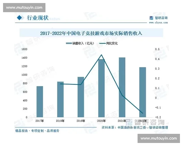 电竞赛事商业价值全解析：从品牌合作到观众经济的多维度发展趋势