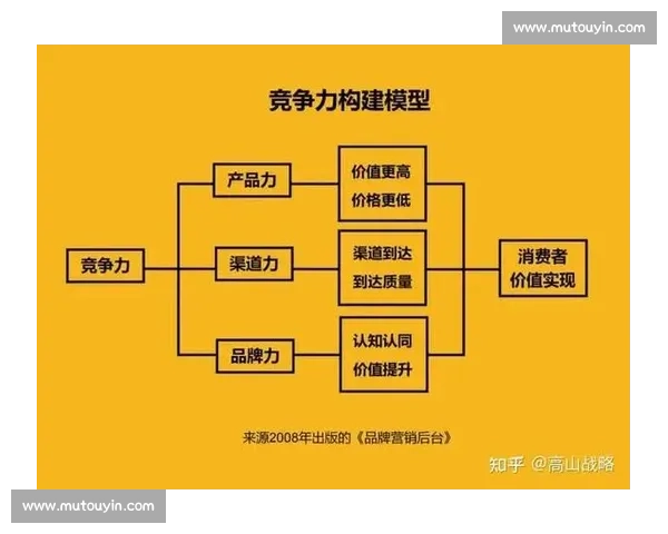 聚焦力量提升的全面策略与方法探索打造全面增长的核心力量